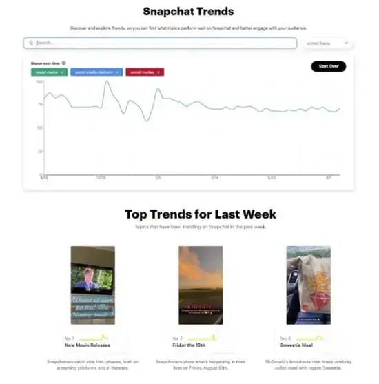 Snapchat trend