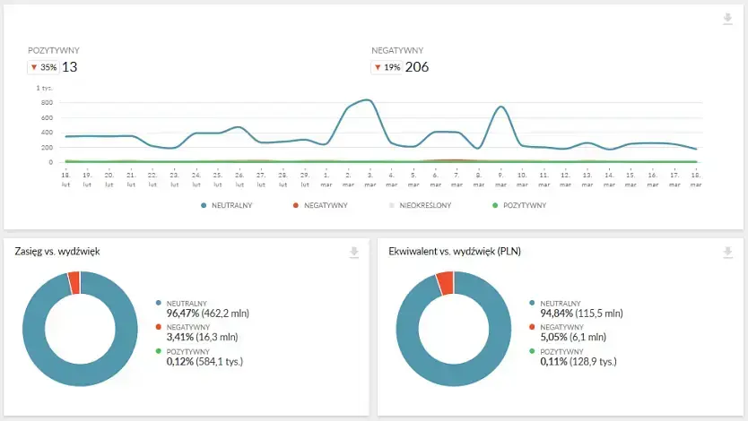 monitoring marki w sieci - newspoint