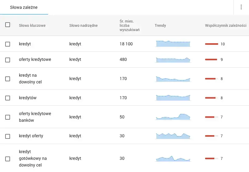 słowa zależne w senuto