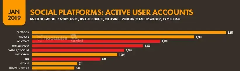 social media a uczelnie wyzsze