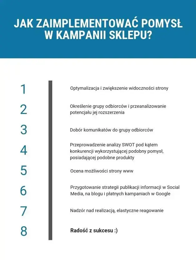 Jak zaimplementować pomysł w kampanii swojego sklepu?