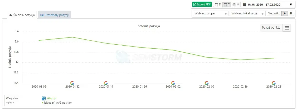 monitoring zmiany pozycji