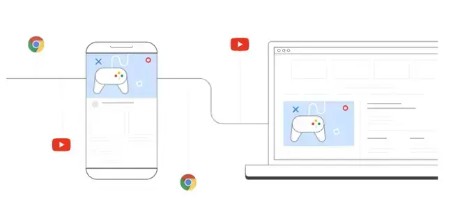 Połączenie kampanii w Google Ads