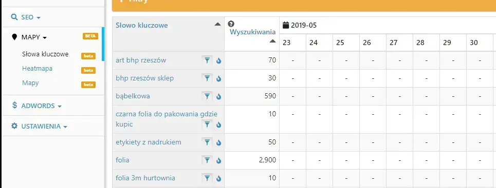 monitoring fraz kluczowych