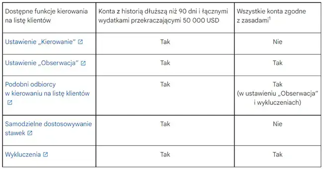 Lista Klientów