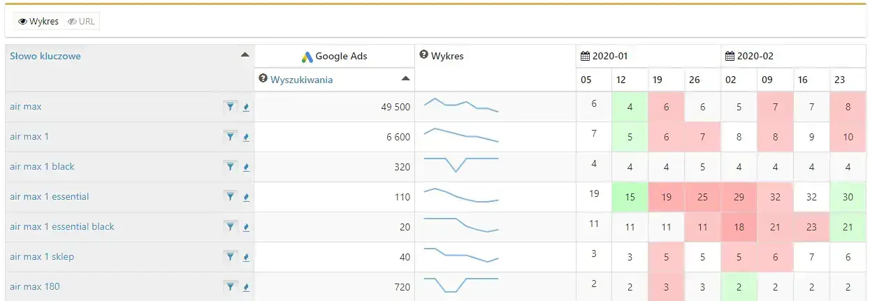 zmiana pozycji słów