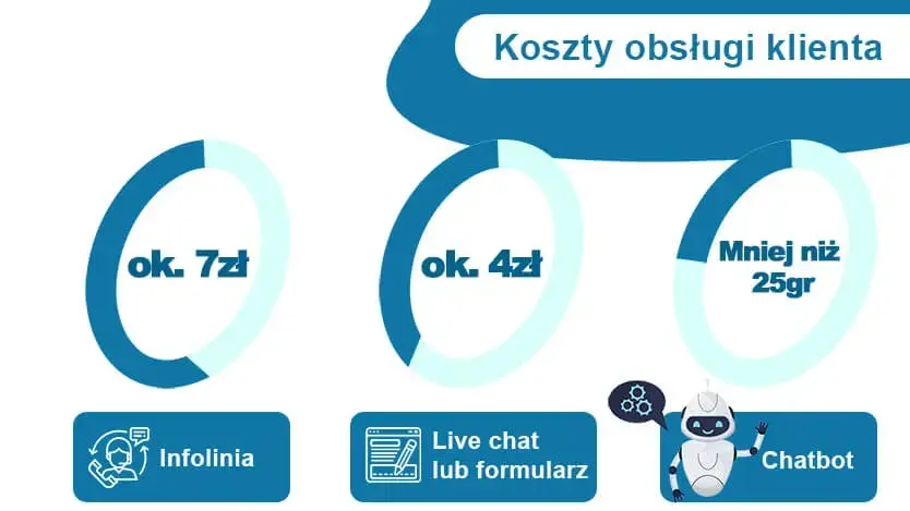 chatboty w biznesie