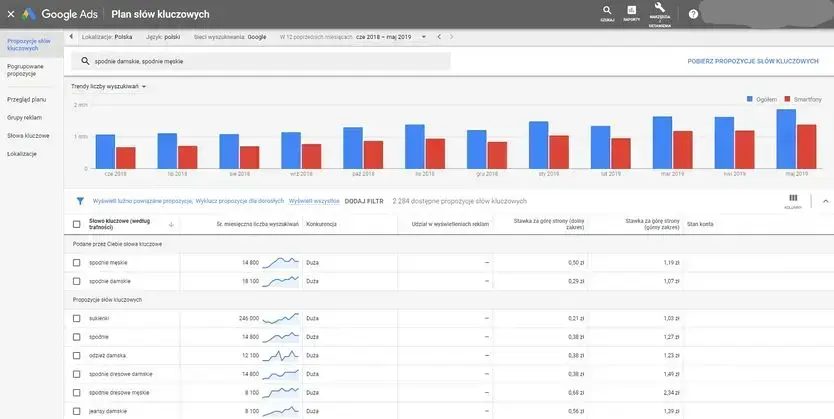 planer słów kluczowych google ads