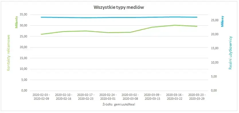 typy mediów koronawirus