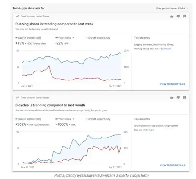 Statystyki globalnie