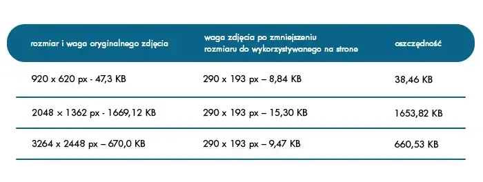 Tabela z rozmiarami zdjęcia