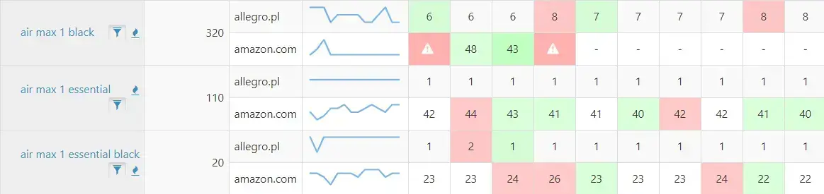 monitoring słowa kluczowego semstorm
