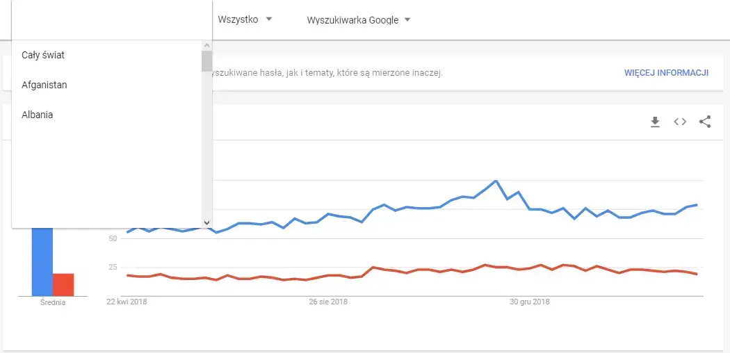 określenie zasięgu w google trends