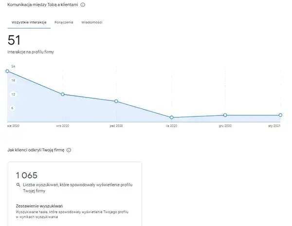Raporty skuteczności