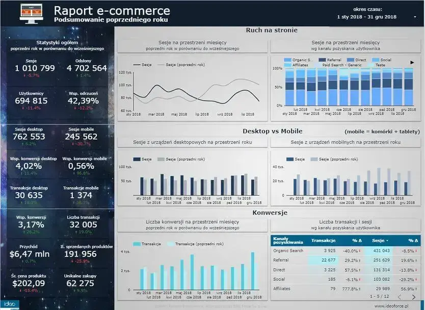 podsumowanie raportu