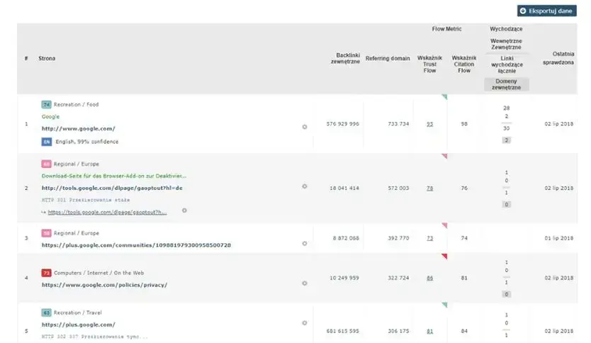 Strony zakładka Majestic