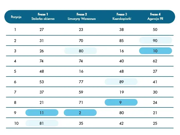 frazy w w wynikach wyszukiwania
