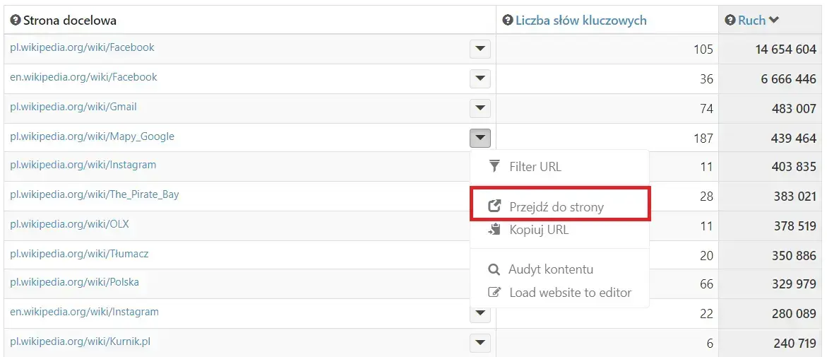 popularne strony konkurenta