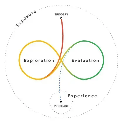 Messy Middle konstrukcja
