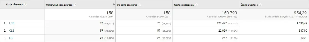 Poprawne zakończenie