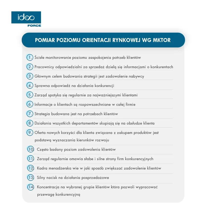 podróż klienta po e-commerce