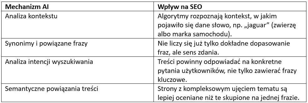 content marketing efekty