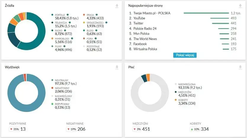 instrukcja obsługi newspoint