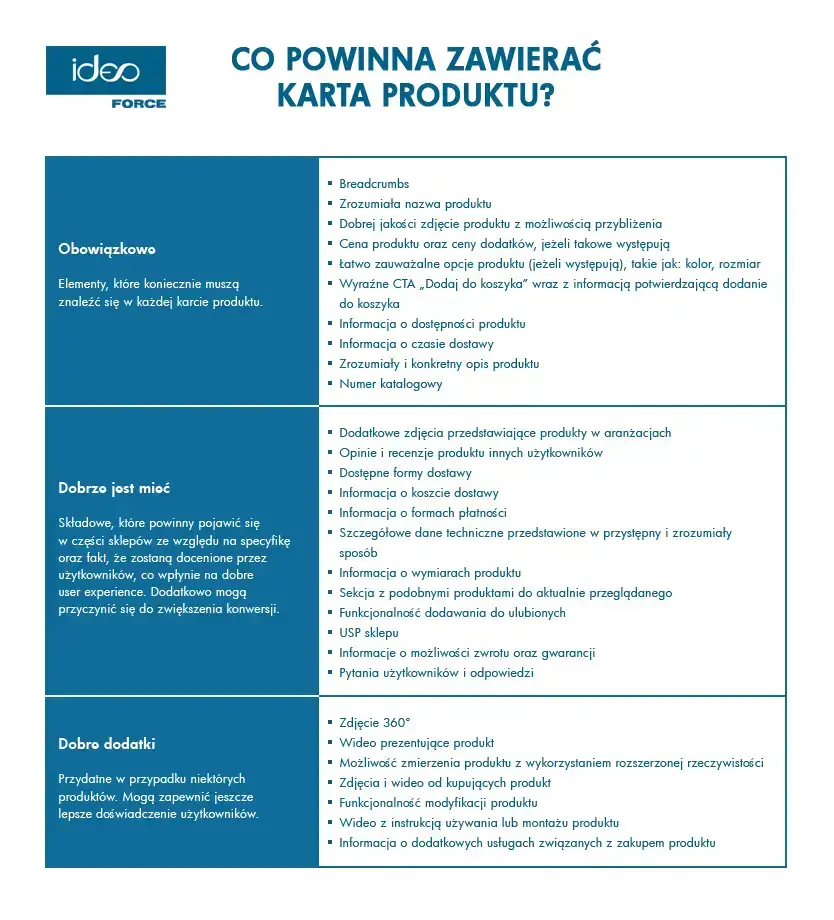 Karta produktu