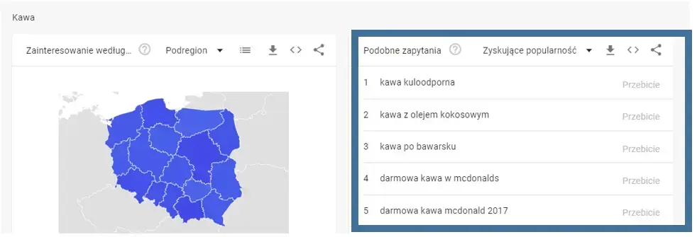tmaty ggoogle trends