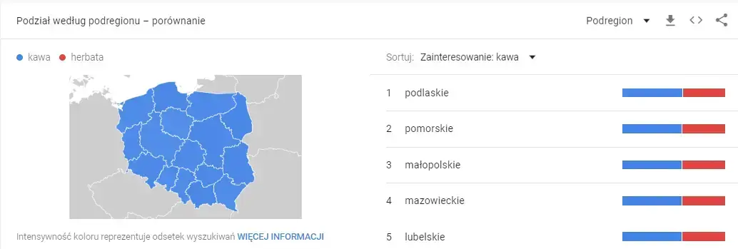 wykres danych z google trends regiony