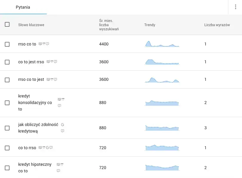 pytania - baza slow kluczowych senuto