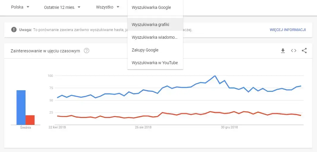 określenie zasięgu wyszukiwania w google trends