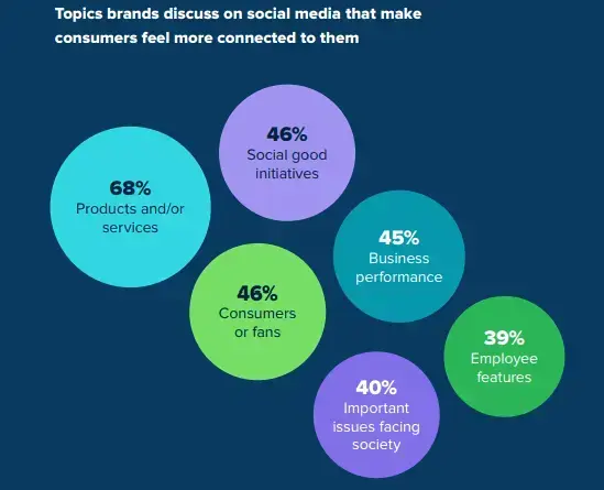 odbiorcy mediów społecznościowych