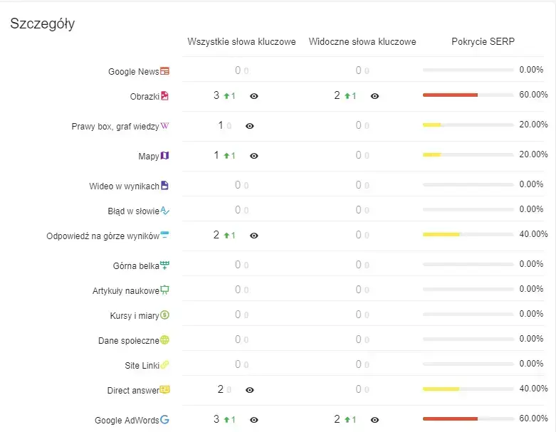 senuto direct answer
