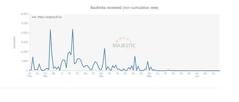 linkowanie strony ze zdrową żywnością organic24.pl