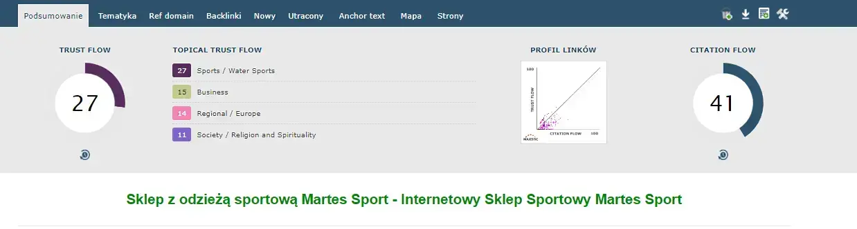 struktura linków martes sport