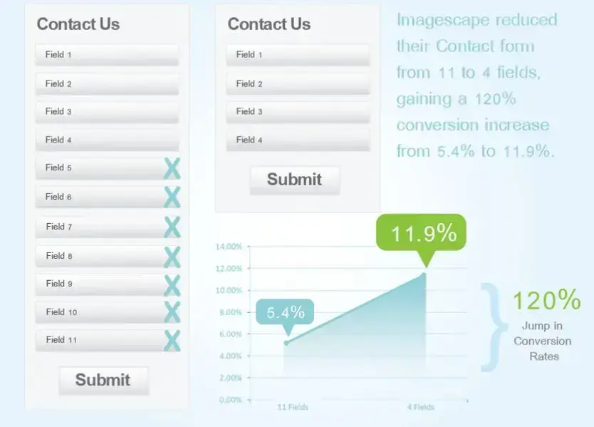 quicksprout infografika