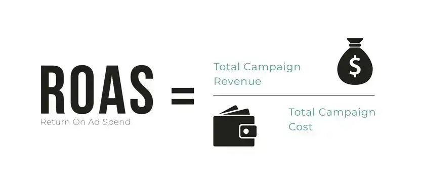ROAS
