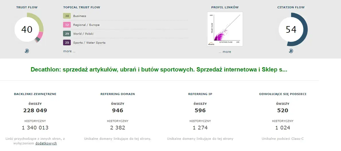 Struktura linków decathlonu