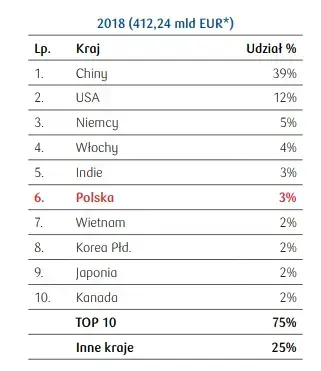 sklepy meblowe na świecie
