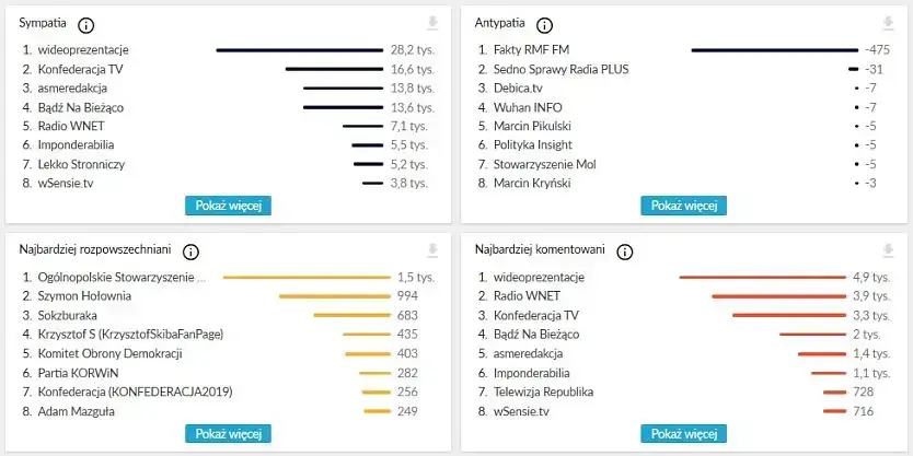 newspoint jak używać narzędzia