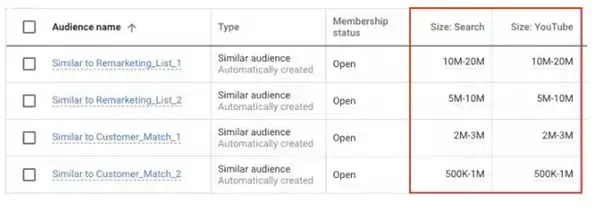 Rozmiar listy odbiorców