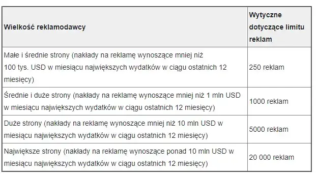 Wielkość reklamowdawcy