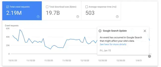 Więcej indeksowania