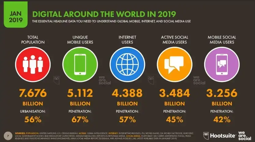 Strategia komunikacji w SoMe