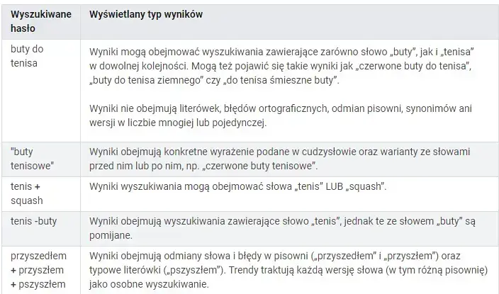wytyczne wyszukiwania w google trends