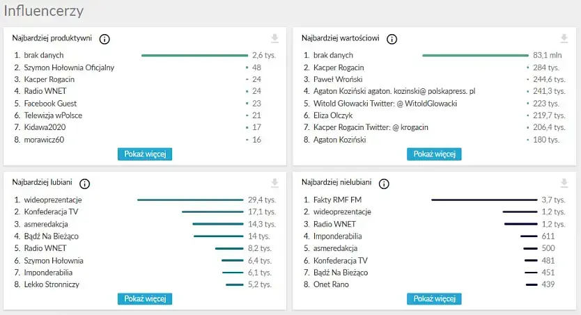 statystyki newspoint