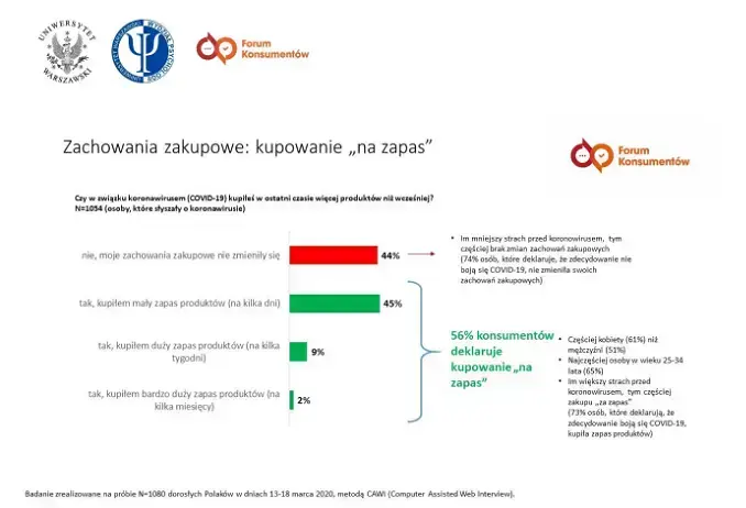 zachowania konsumenckie w czasie koronawirusa