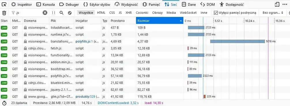 Narzędzie dla twórców a szybkość