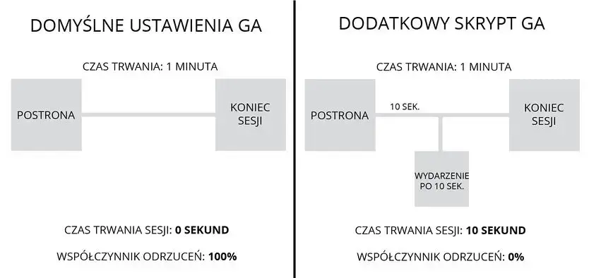 wydarzenie w google analytics